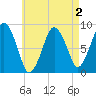 Hull Bay tide chart for Monday, May 2, 2022
