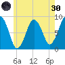 Hull Bay tide chart for Monday, May 30, 2022