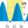Hull Bay tide chart for Monday, August 15, 2022