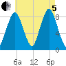 Hull Bay tide chart for Friday, August 5, 2022
