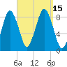 Hull Bay tide chart for Thursday, September 15, 2022