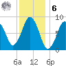 Hull Bay tide chart for Friday, January 6, 2023