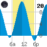 Hull Bay tide chart for Monday, February 20, 2023