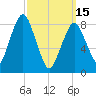 Hull Bay tide chart for Wednesday, March 15, 2023