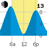 Hull Bay tide chart for Thursday, April 13, 2023