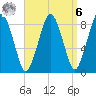 Hull Bay tide chart for Thursday, April 6, 2023