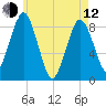 Hull Bay tide chart for Friday, May 12, 2023