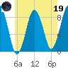 Hull Bay tide chart for Friday, May 19, 2023