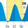 Hull Bay tide chart for Saturday, May 20, 2023