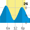 Hull Bay tide chart for Friday, May 26, 2023