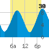 Hull Bay tide chart for Tuesday, May 30, 2023