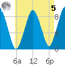 Hull Bay tide chart for Friday, May 5, 2023
