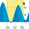 Hull Bay tide chart for Tuesday, May 9, 2023