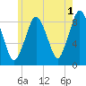 Hull Bay tide chart for Thursday, June 1, 2023