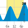 Hull Bay tide chart for Saturday, July 29, 2023