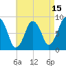 Hull Bay tide chart for Tuesday, August 15, 2023