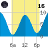 Hull Bay tide chart for Wednesday, August 16, 2023