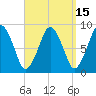 Hull Bay tide chart for Friday, September 15, 2023