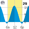 Hull Bay tide chart for Friday, September 29, 2023