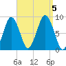 Hull Bay tide chart for Tuesday, September 5, 2023
