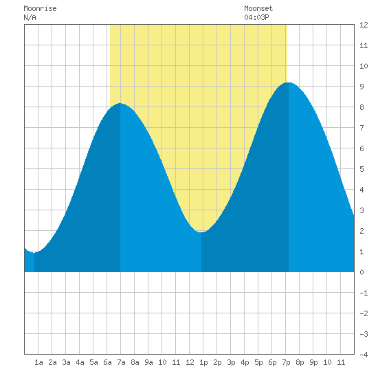 Hull Bay tide chart for Friday, September 8, 2023