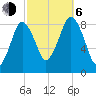 Hull Bay tide chart for Friday, October 6, 2023