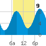Hull Bay tide chart for Monday, October 9, 2023