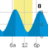 Hull Bay tide chart for Friday, December 8, 2023