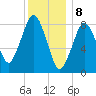Hull Bay tide chart for Monday, January 8, 2024