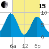 Hull Bay tide chart for Monday, April 15, 2024