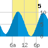 Hull Bay tide chart for Friday, April 5, 2024
