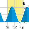 Hull Bay tide chart for Saturday, April 6, 2024
