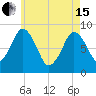 Hull Bay tide chart for Wednesday, May 15, 2024