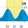Hull Bay tide chart for Thursday, May 16, 2024