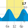 Hull Bay tide chart for Friday, May 17, 2024