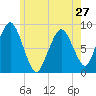 Hull Bay tide chart for Monday, May 27, 2024
