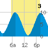 Hull Bay tide chart for Friday, May 3, 2024