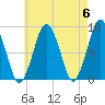 Hull Bay tide chart for Monday, May 6, 2024