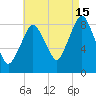 Hull Bay tide chart for Thursday, August 15, 2024