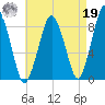 Hull Bay tide chart for Monday, August 19, 2024