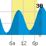 Hull Bay tide chart for Friday, August 30, 2024
