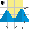 Hull Bay tide chart for Wednesday, September 11, 2024