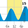 Hull Bay tide chart for Sunday, September 15, 2024