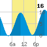 Hull Bay tide chart for Monday, September 16, 2024