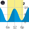 Hull Bay tide chart for Monday, September 2, 2024