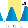Hull Bay tide chart for Tuesday, October 15, 2024
