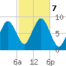 Hull Bay tide chart for Monday, October 7, 2024