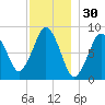 Hull Bay tide chart for Saturday, November 30, 2024