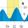 Hull Bay tide chart for Wednesday, November 6, 2024