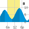 Hull Bay tide chart for Friday, November 8, 2024